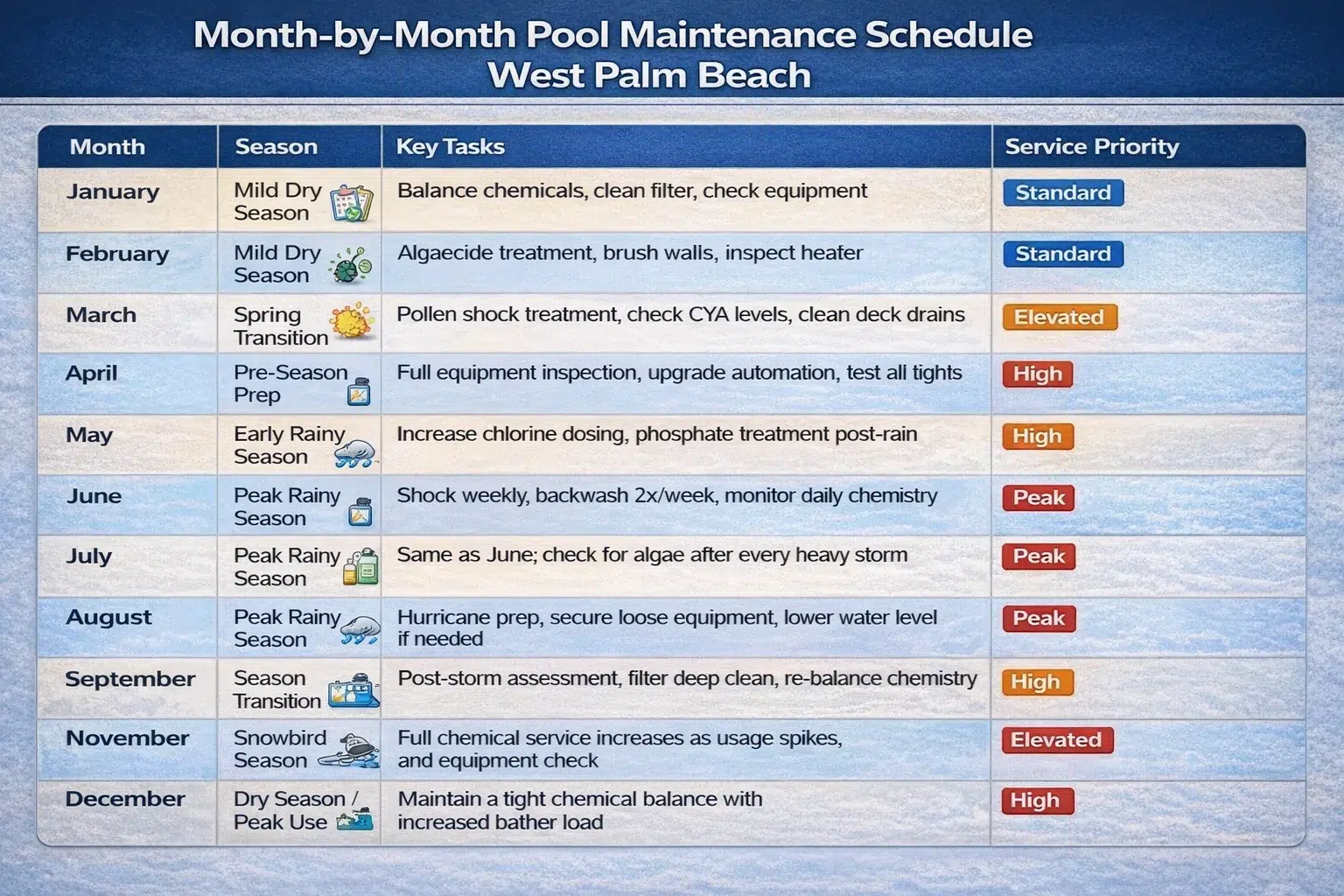 Month by Month